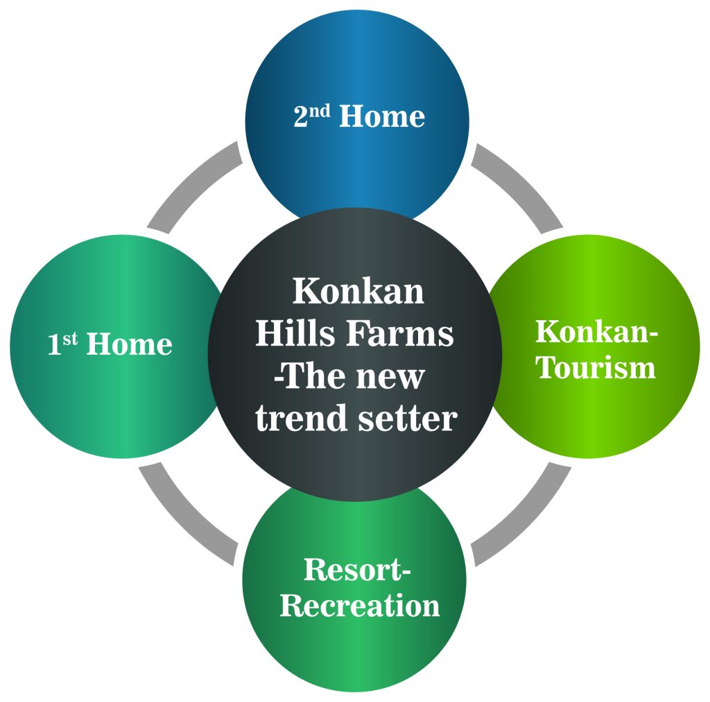 Konkan Trend Infographic